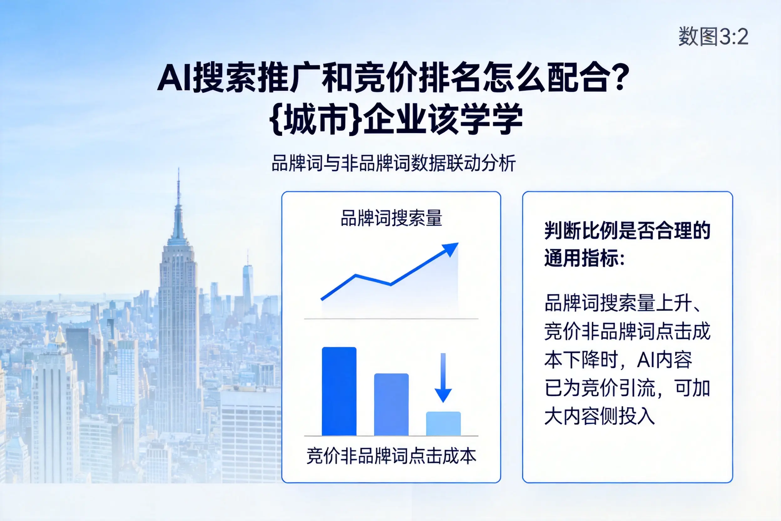 AI搜索推广和竞价排名怎么配合?雅安企业该学学