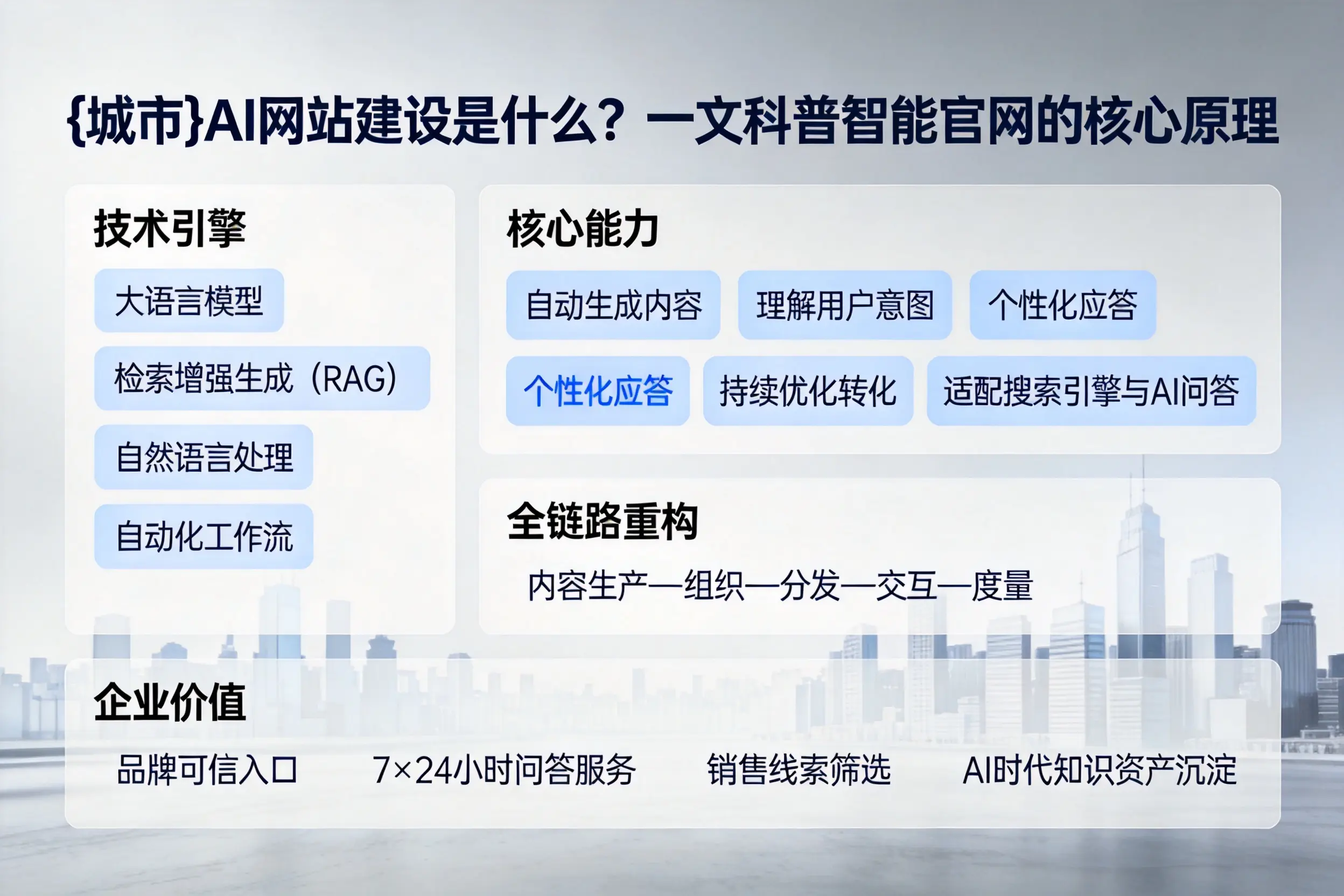 雅安AI网站建设是什么?一文科普智能官网的核心原理