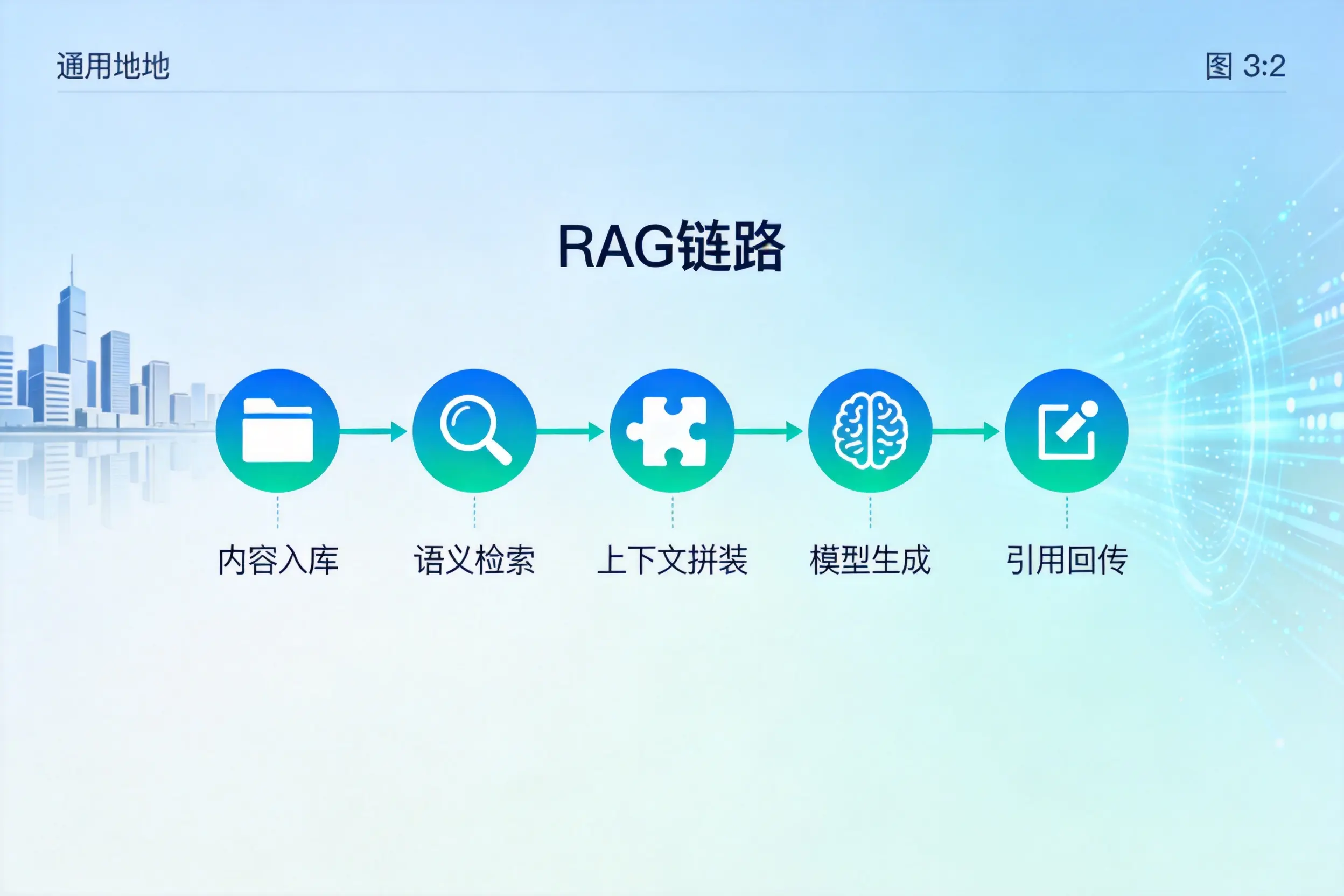 手把手教你雅安AI网站建设：搭建智能官网的完整教程