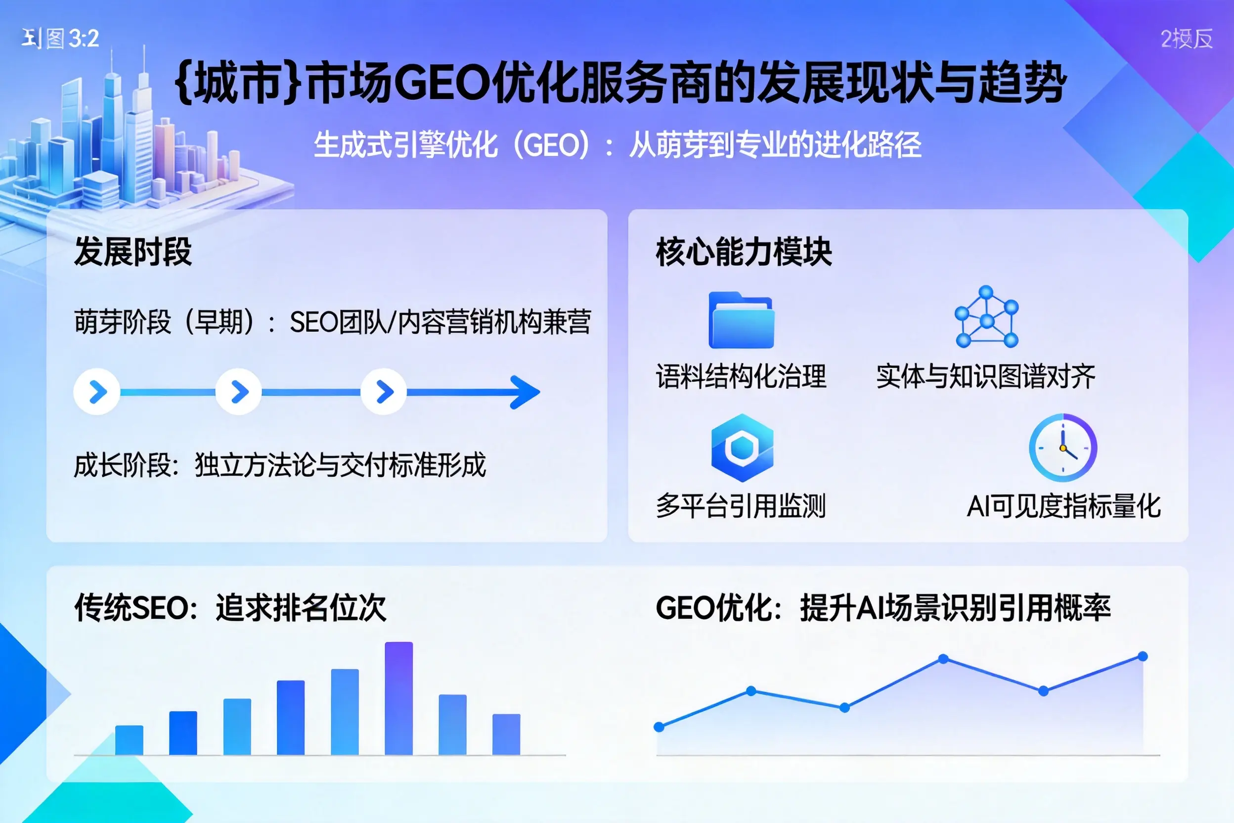 雅安市场GEO优化服务商的发展现状与趋势