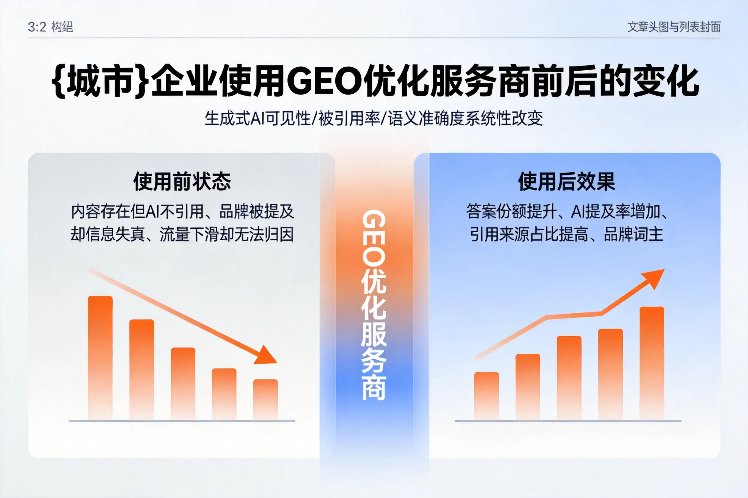 雅安企业使用GEO优化服务商前后的变化