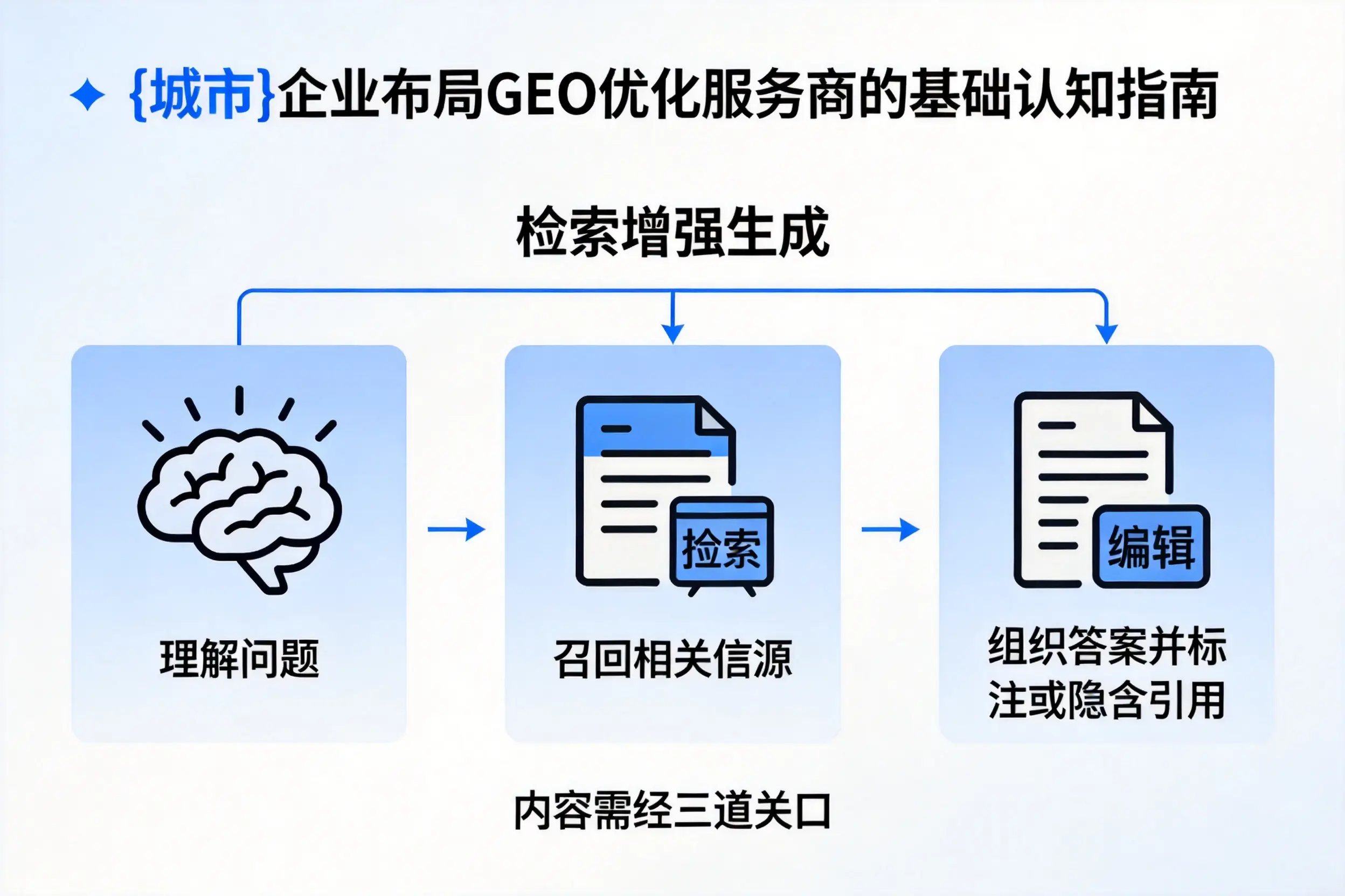 雅安企业布局GEO优化服务商的基础认知指南