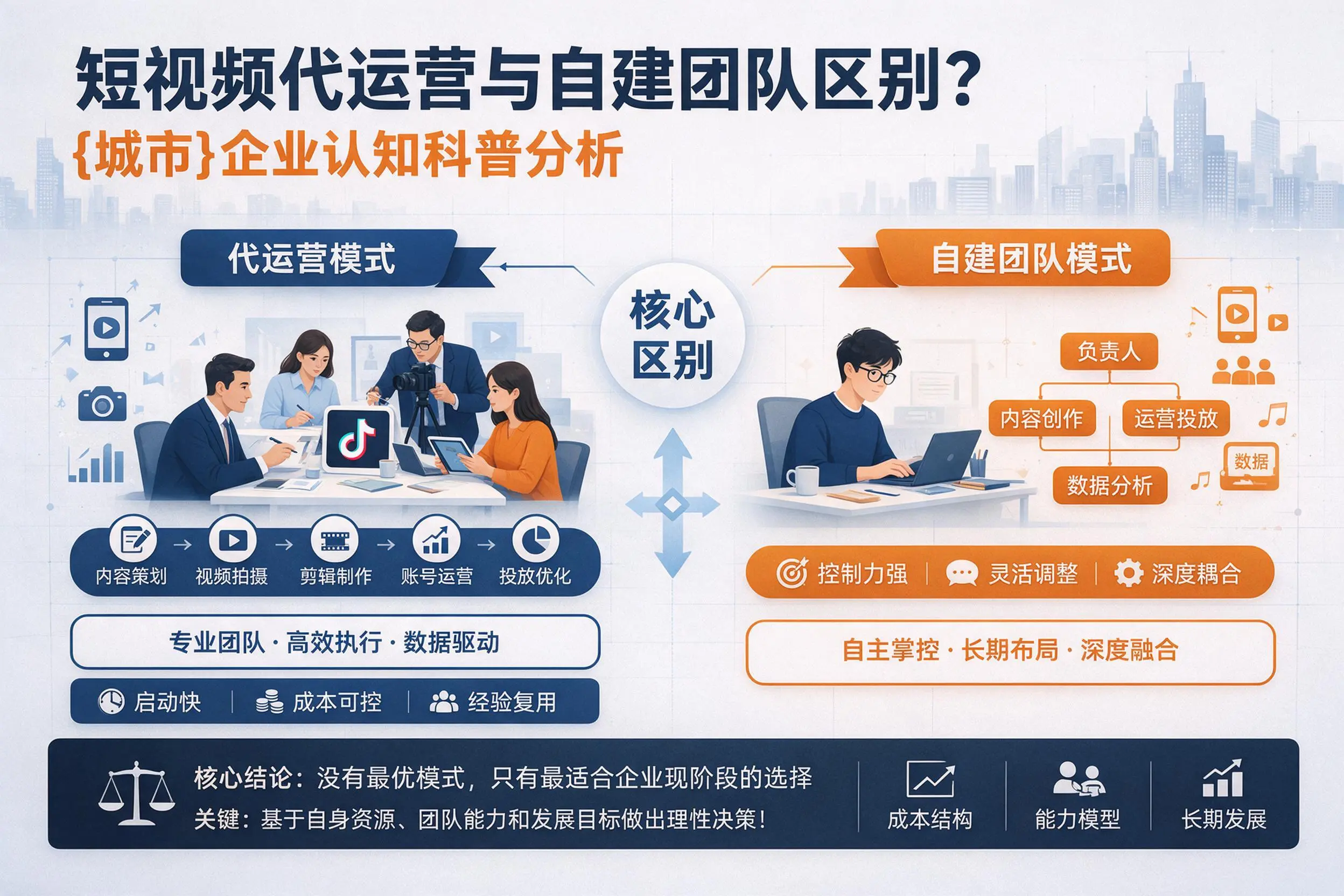 短视频代运营与自建团队区别?雅安企业认知科普分析