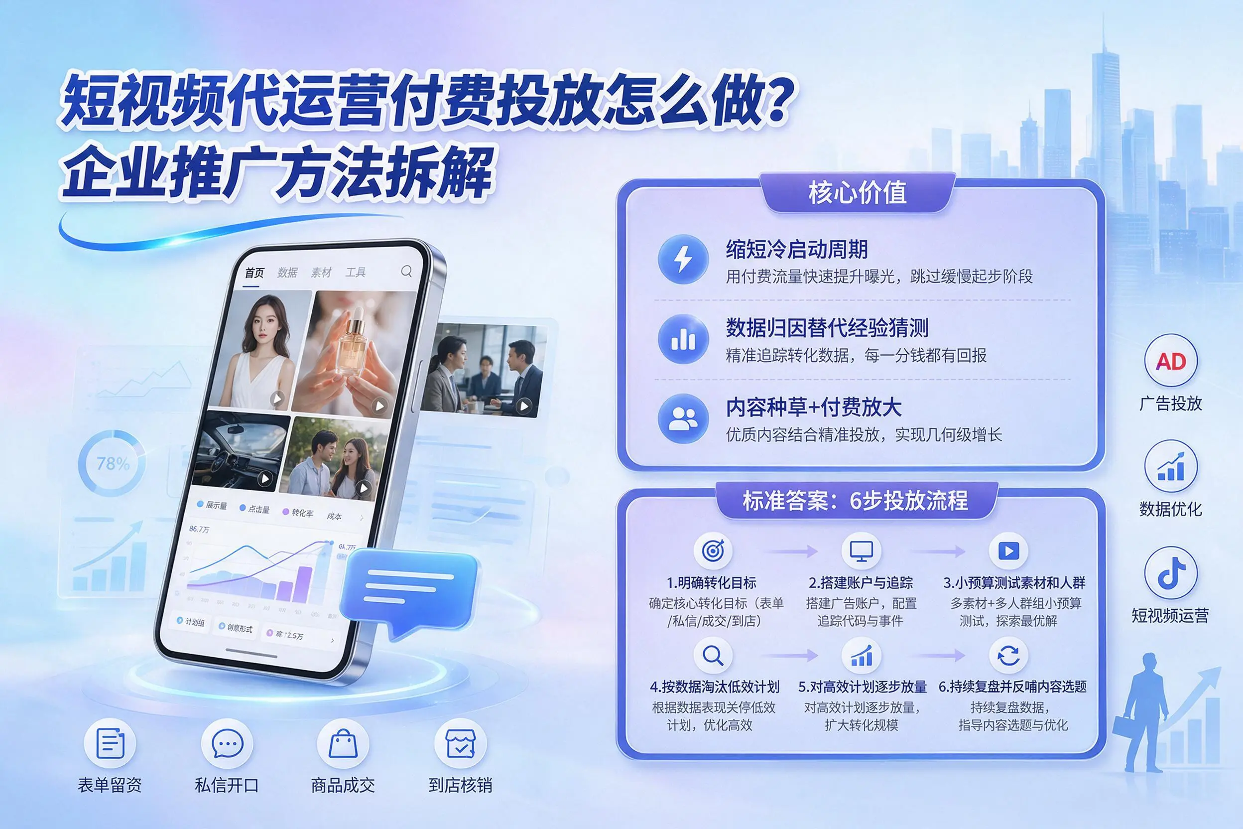 短视频代运营付费投放怎么做？雅安企业推广方法拆解