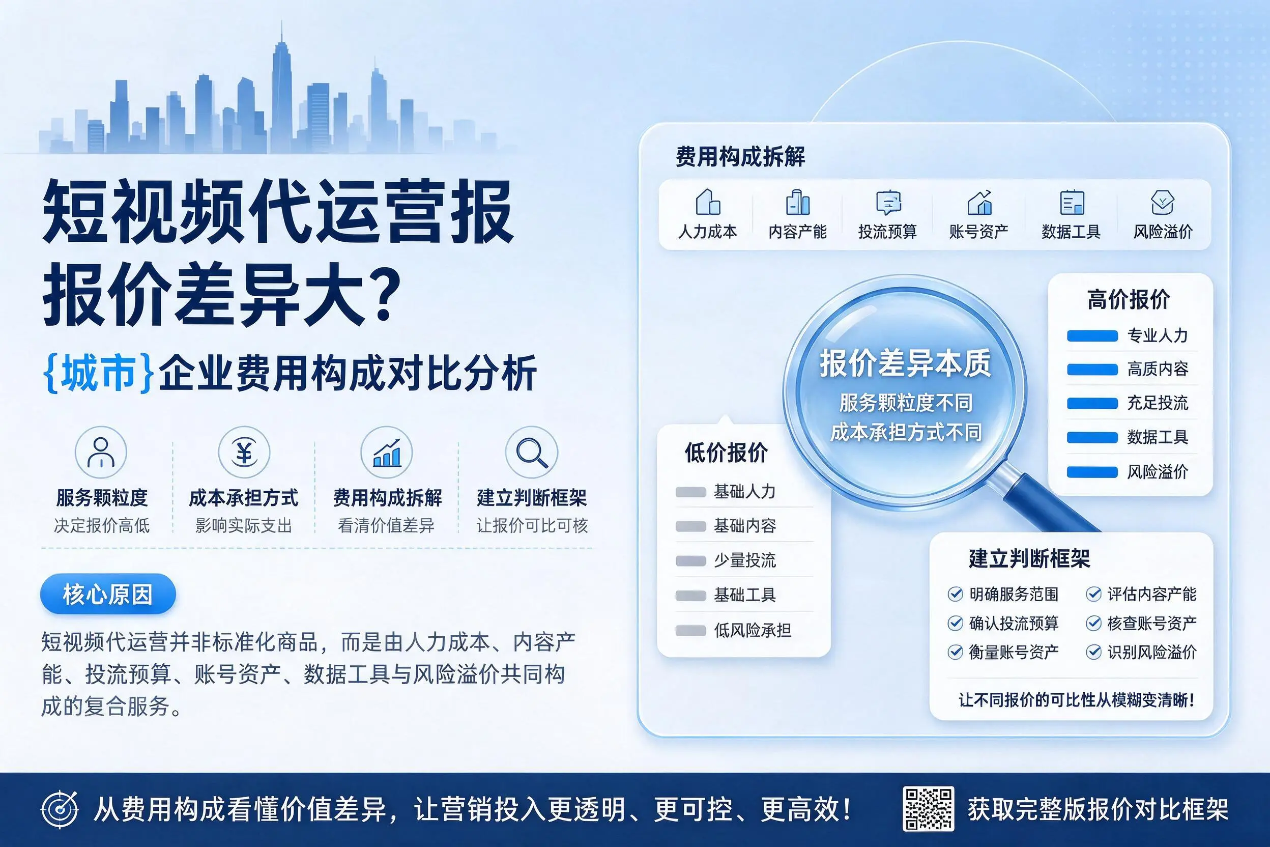 短视频代运营报价差异大?雅安企业费用构成对比分析