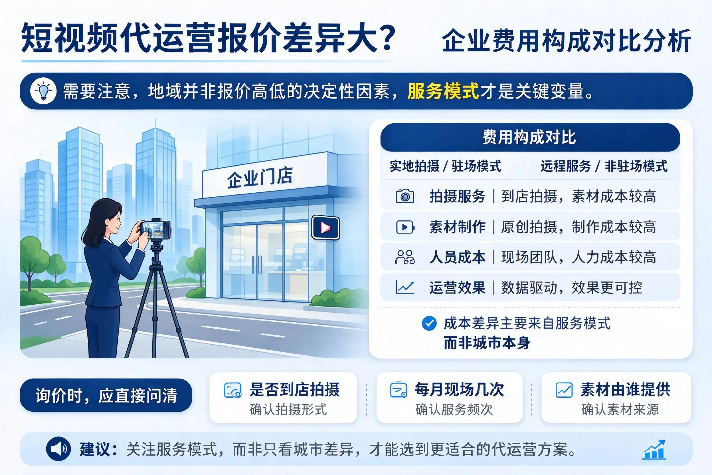 短视频代运营报价差异大?雅安企业费用构成对比分析