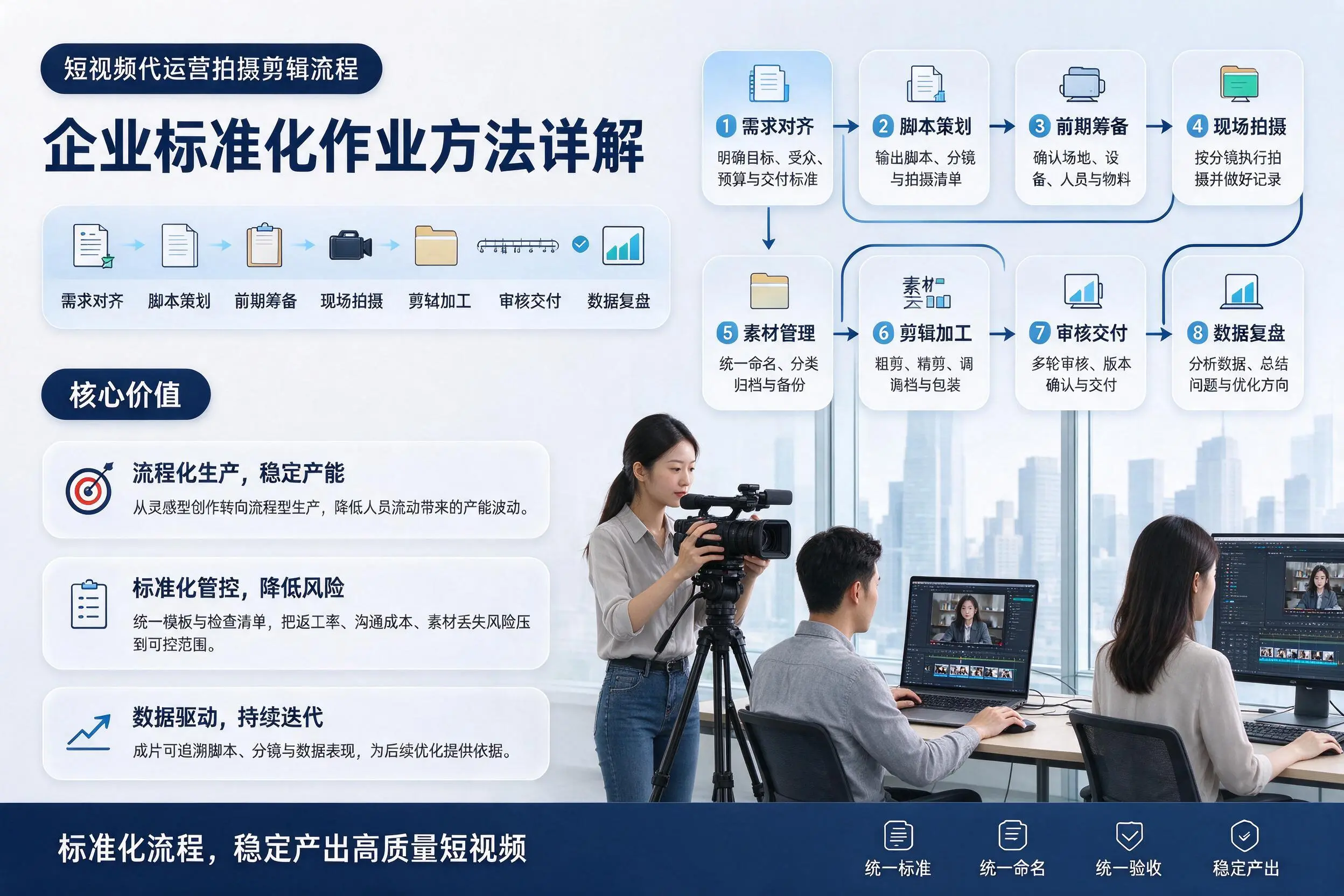短视频代运营拍摄剪辑流程:雅安企业标准化作业方法详解