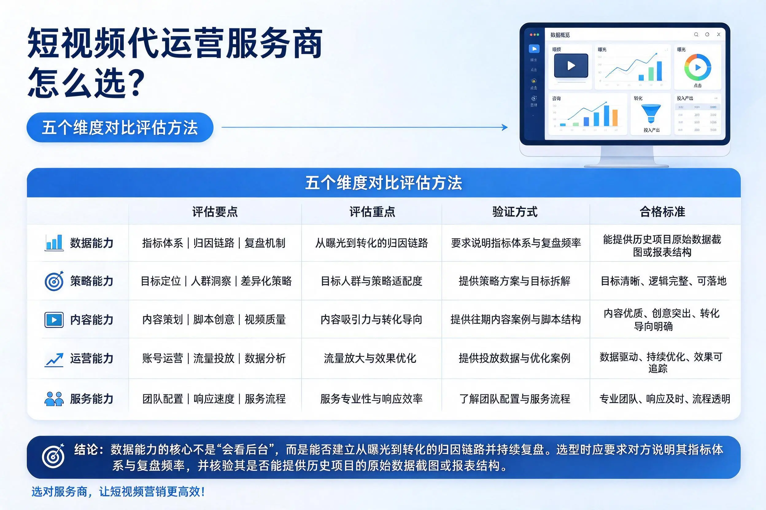 雅安短视频代运营服务商怎么选?五个维度对比评估方法