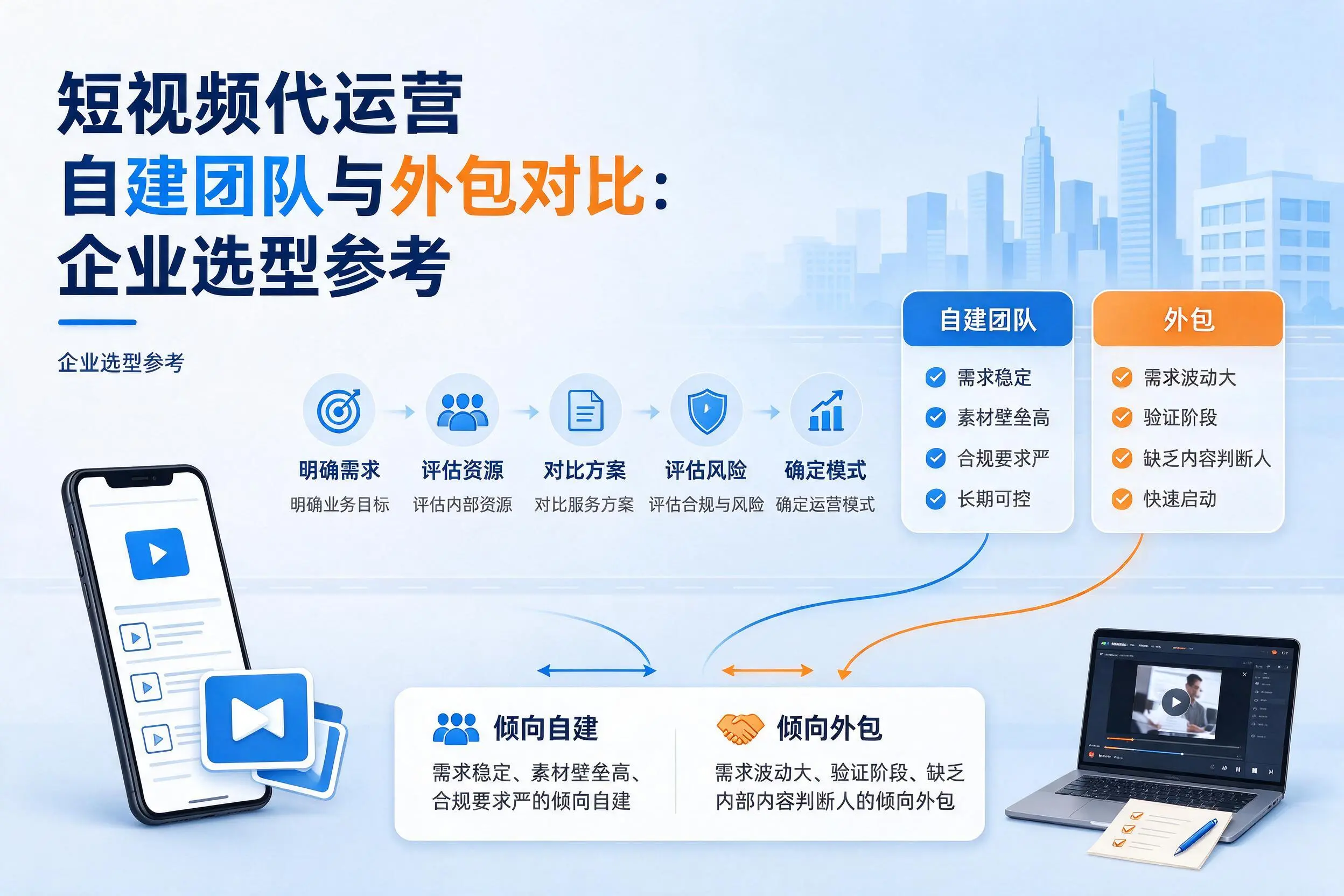 短视频代运营自建团队与外包对比:雅安企业选型参考