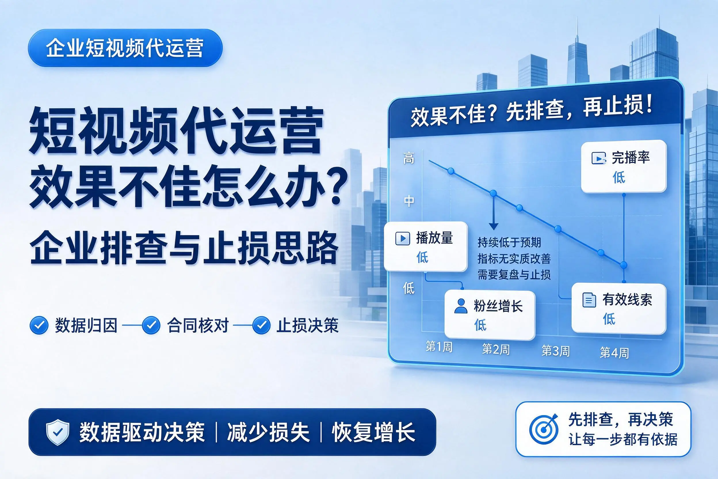 短视频代运营效果不佳怎么办?雅安企业排查与止损思路