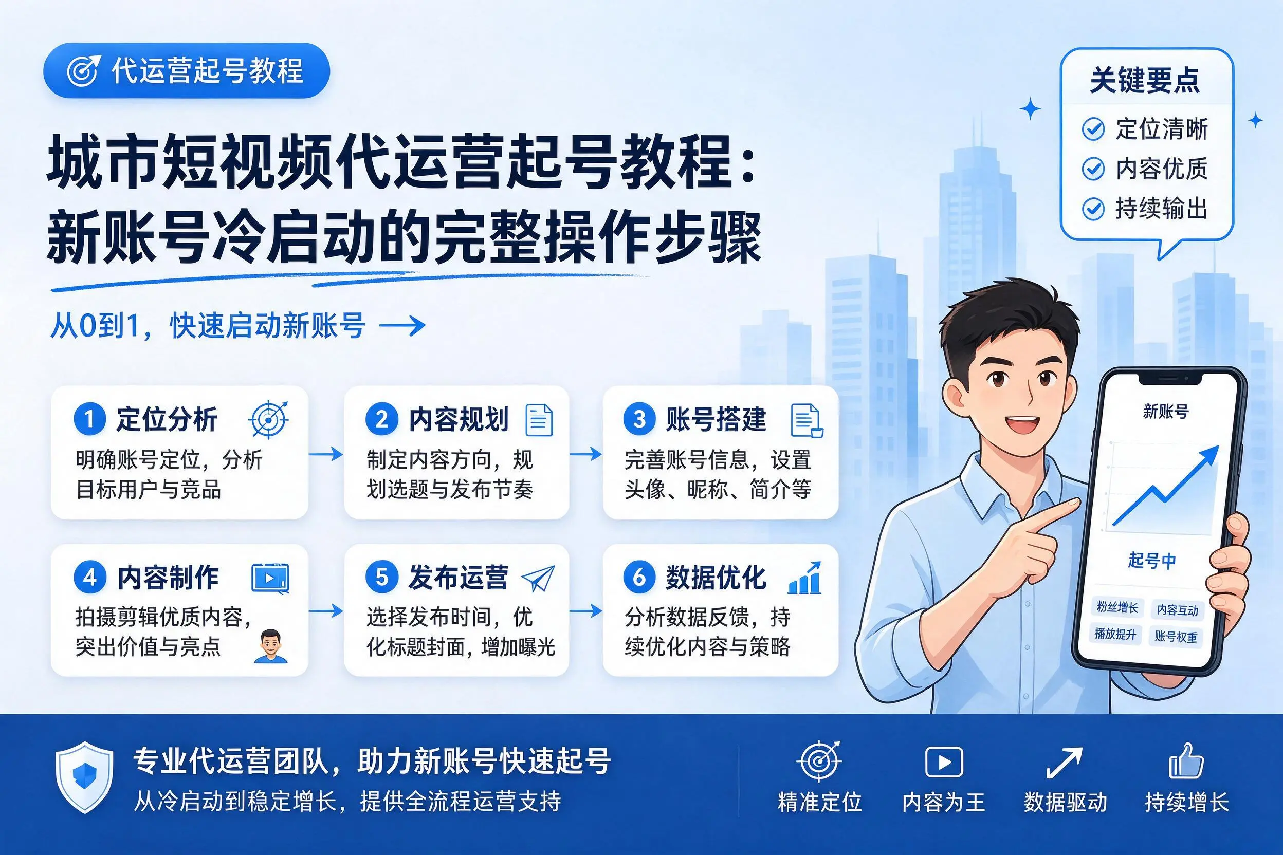 雅安短视频代运营起号教程:新账号冷启动的完整操作步骤