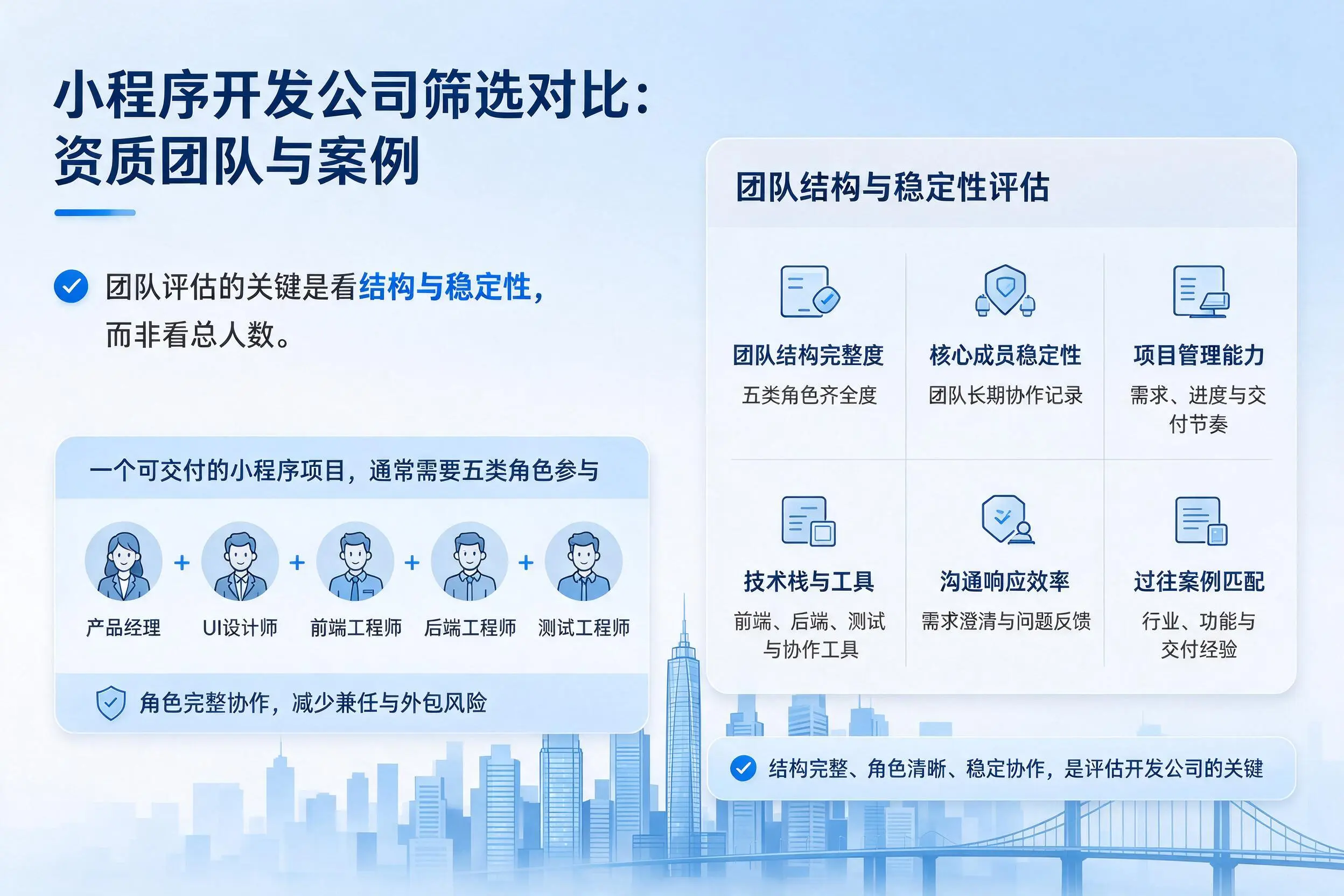 雅安小程序开发公司筛选对比：资质团队与案例