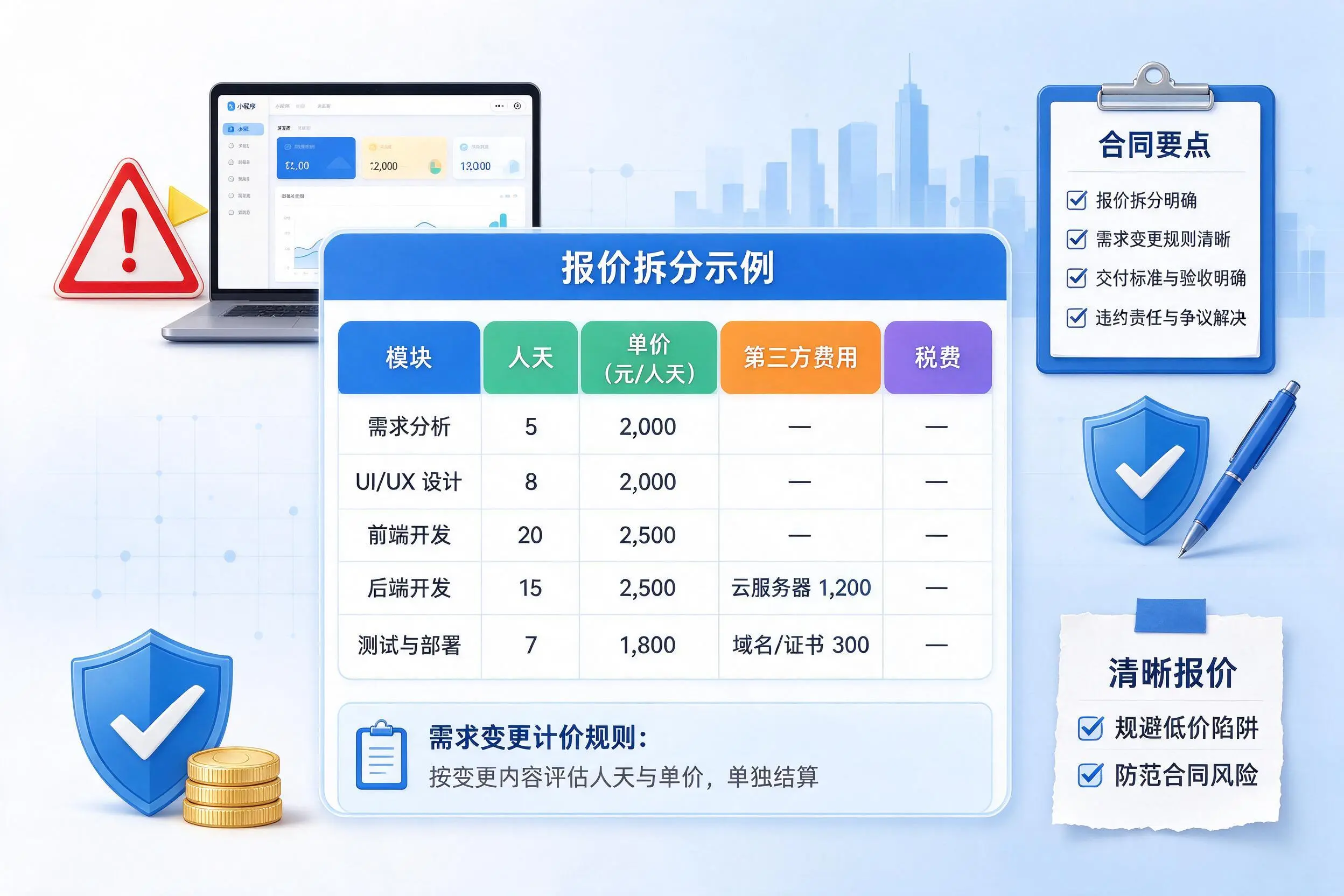 雅安小程序开发避坑指南:低价陷阱与合同风险