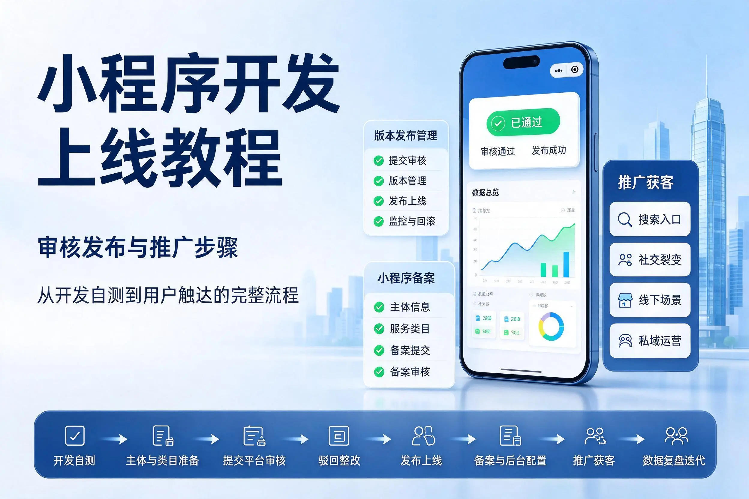 雅安小程序开发上线教程：审核发布与推广步骤