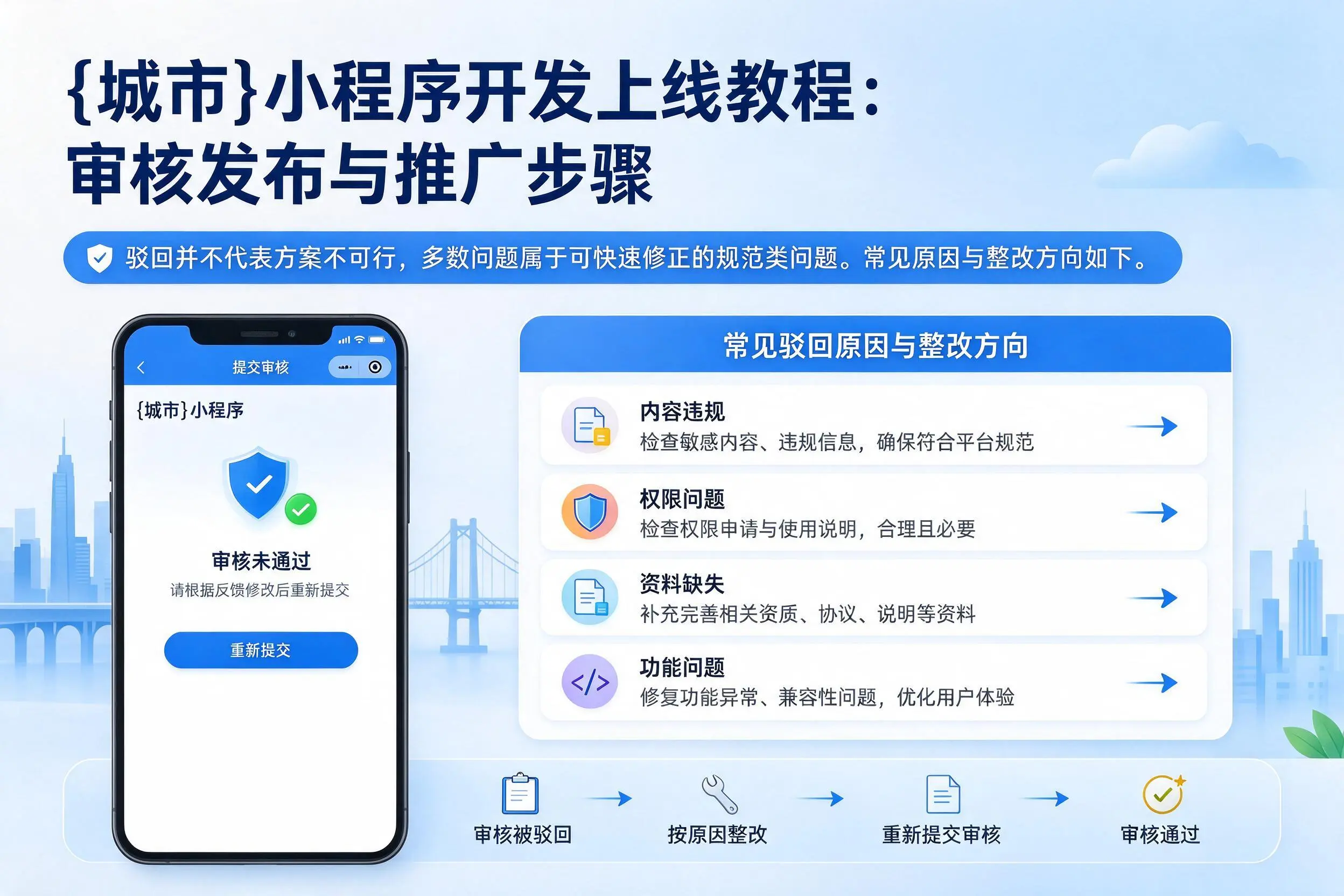 雅安小程序开发上线教程：审核发布与推广步骤