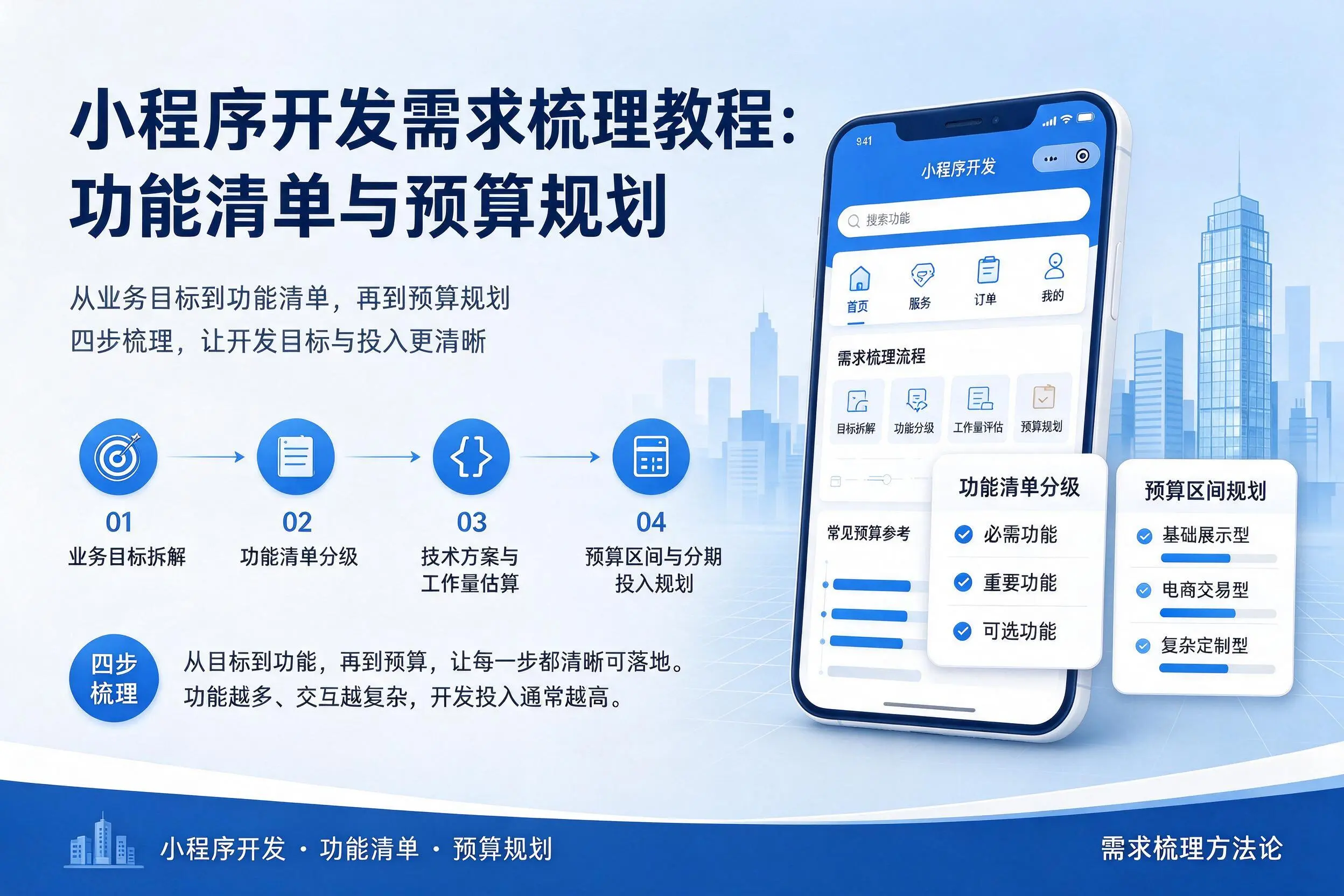 雅安小程序开发需求梳理教程：功能清单与预算规划