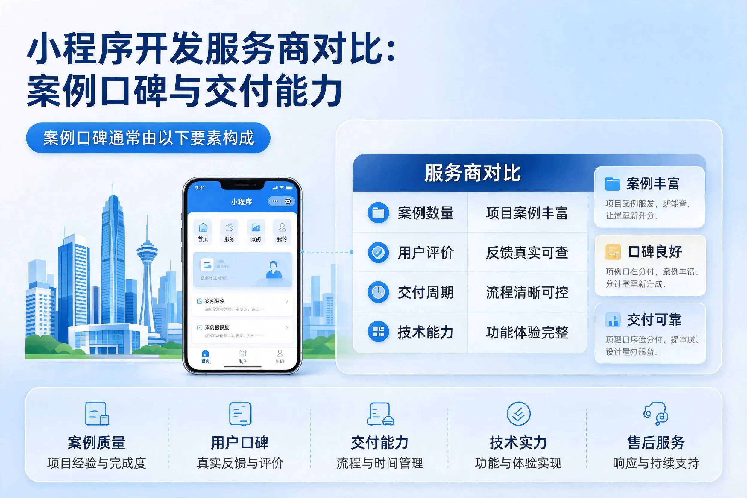 雅安小程序开发服务商对比：案例口碑与交付能力