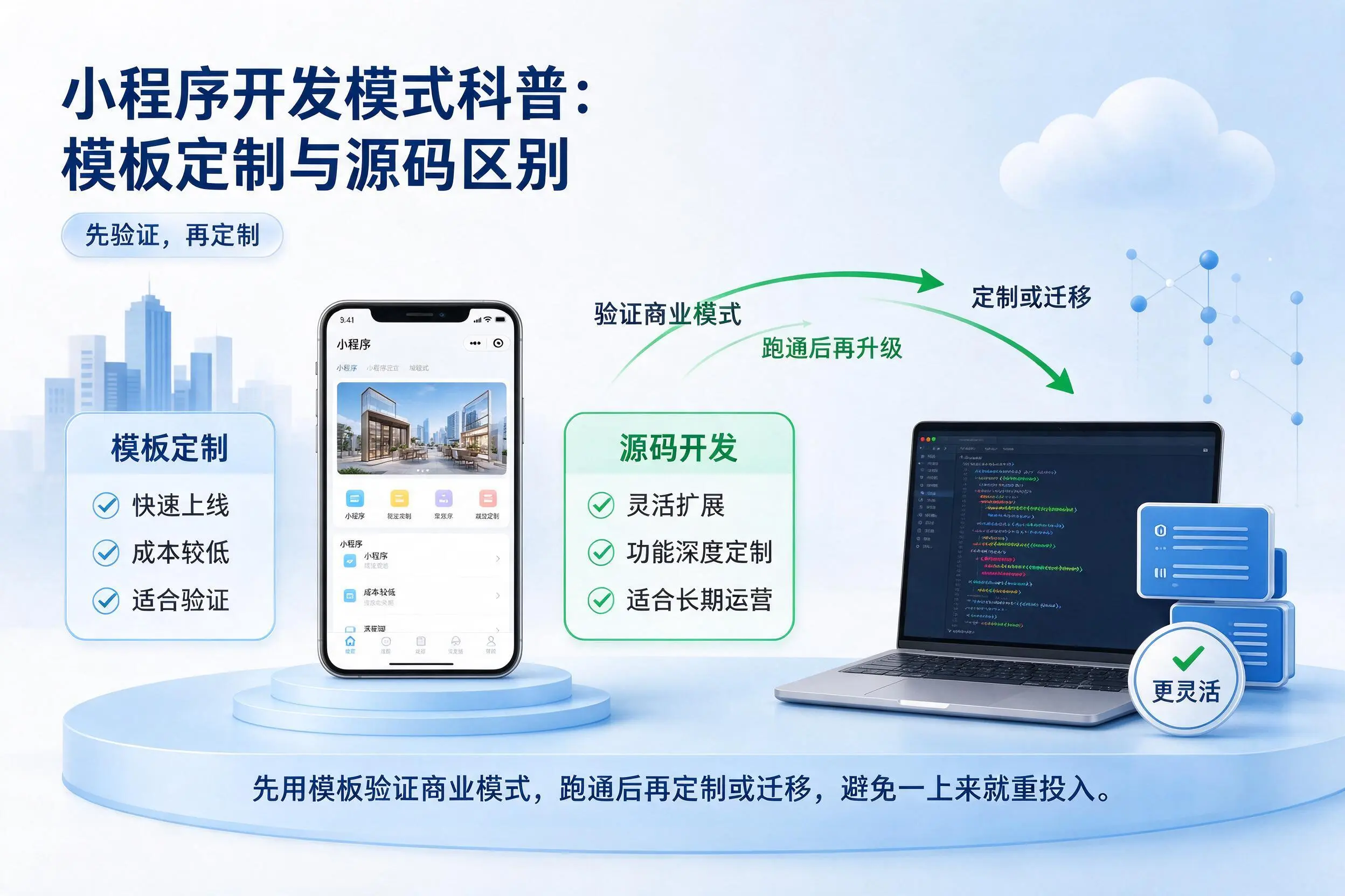 雅安小程序开发模式科普：模板定制与源码区别