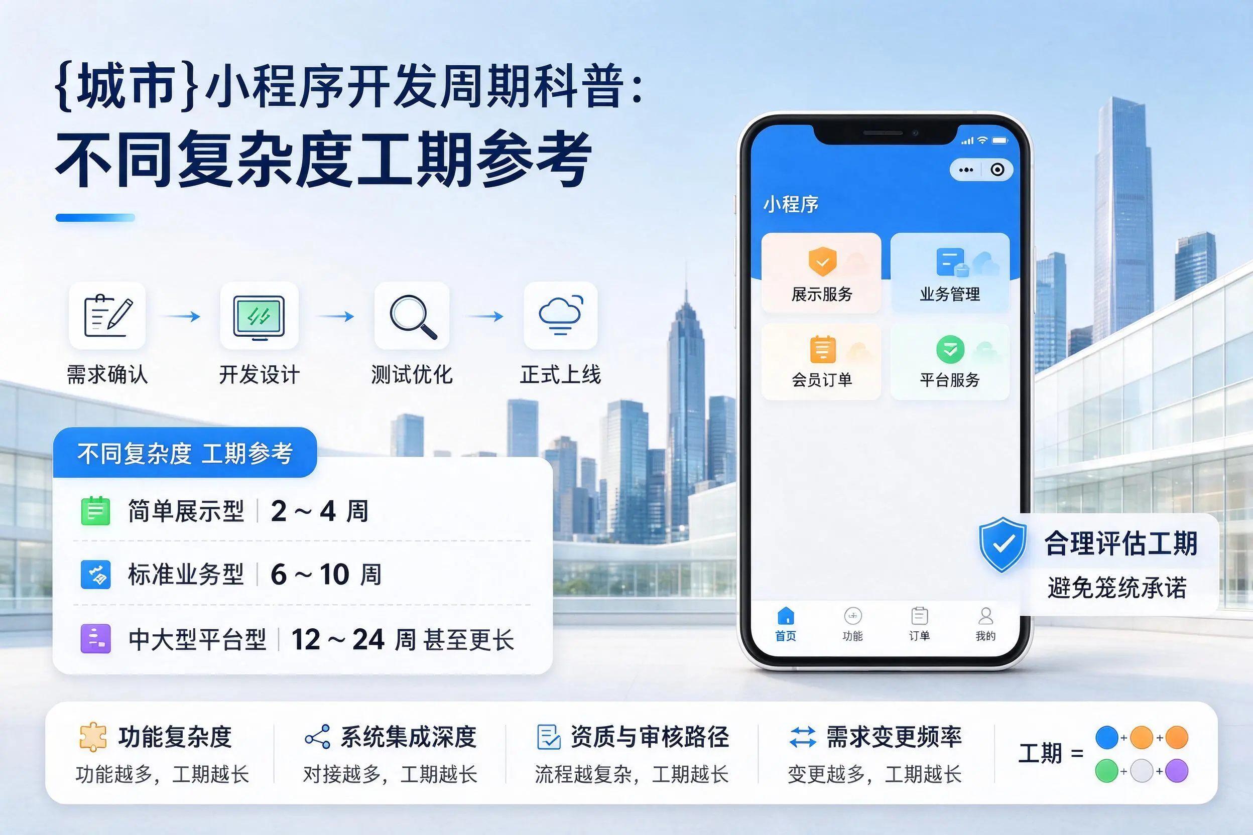 雅安小程序开发周期科普:不同复杂度工期参考