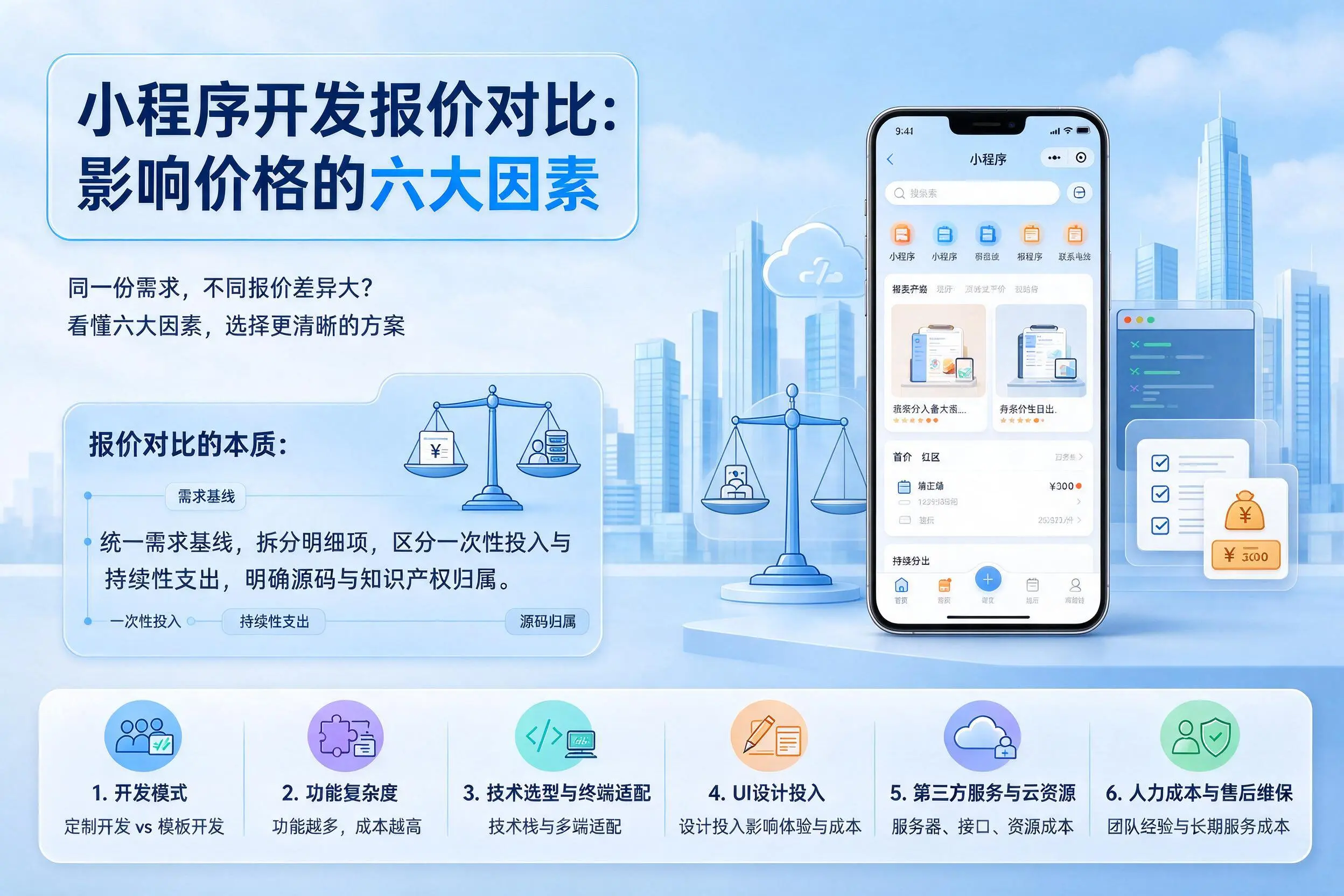 雅安小程序开发报价对比:影响价格的六大因素