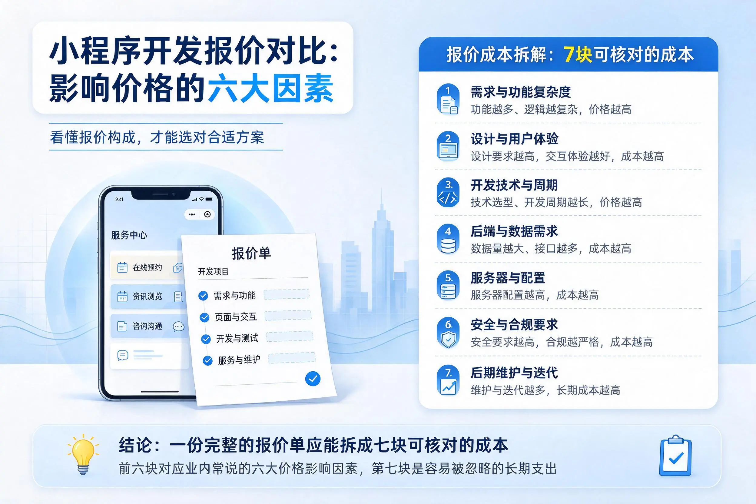 雅安小程序开发报价对比:影响价格的六大因素