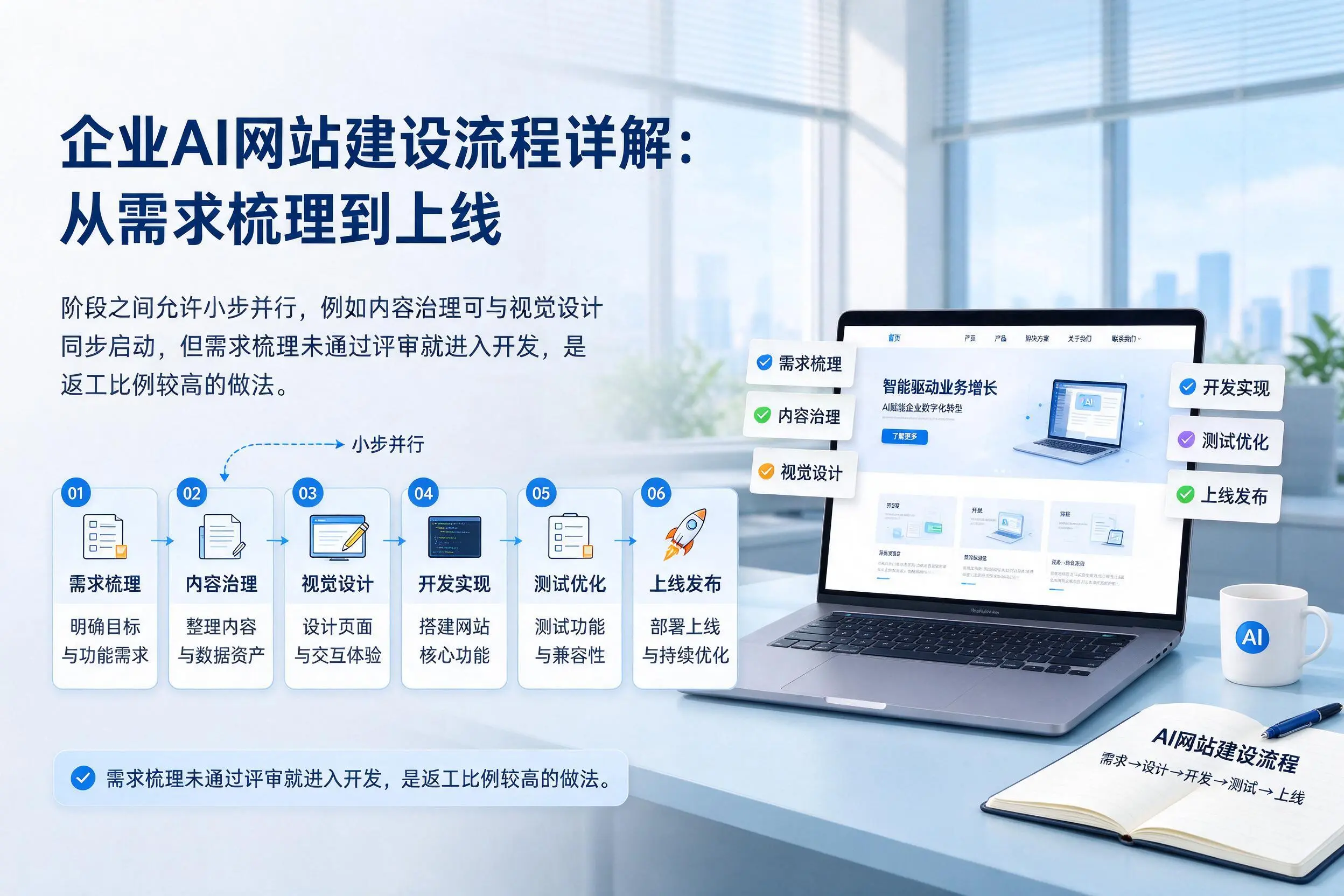雅安企业AI网站建设流程详解:从需求梳理到上线