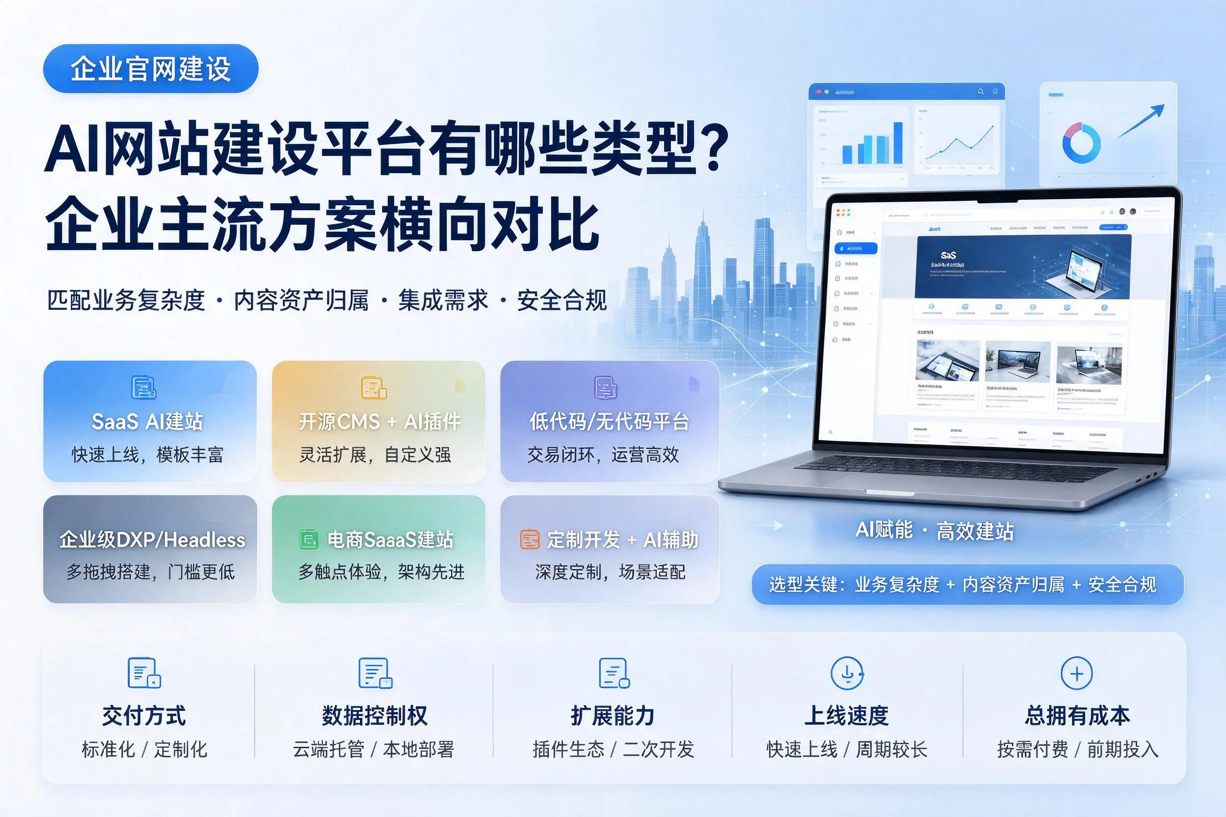 AI网站建设平台有哪些类型？雅安企业主流方案横向对比