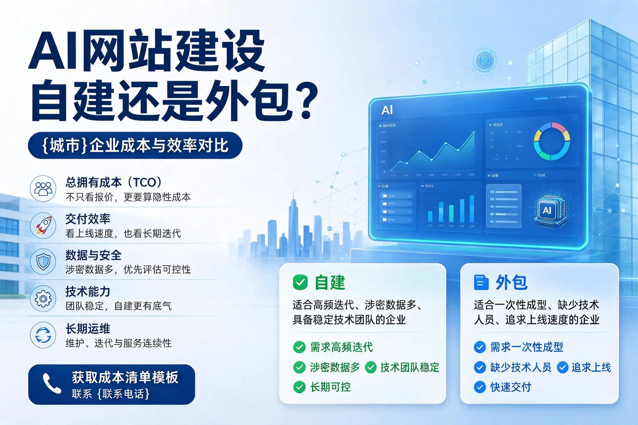AI网站建设自建还是外包?雅安企业成本与效率对比