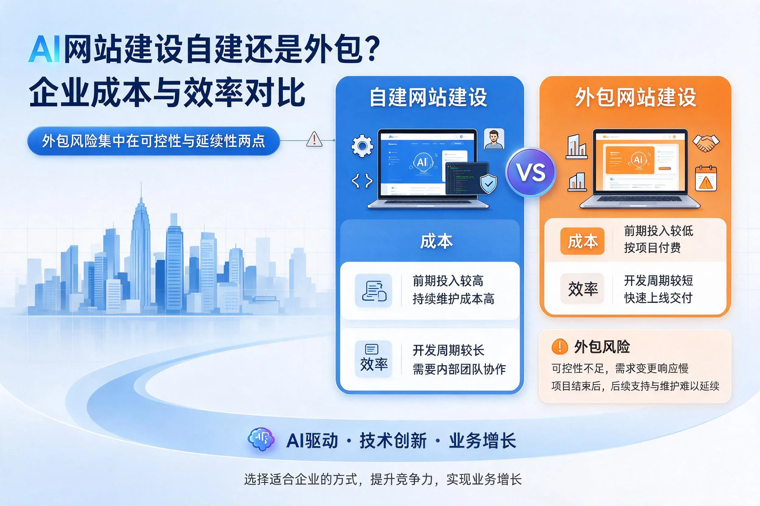 AI网站建设自建还是外包?雅安企业成本与效率对比