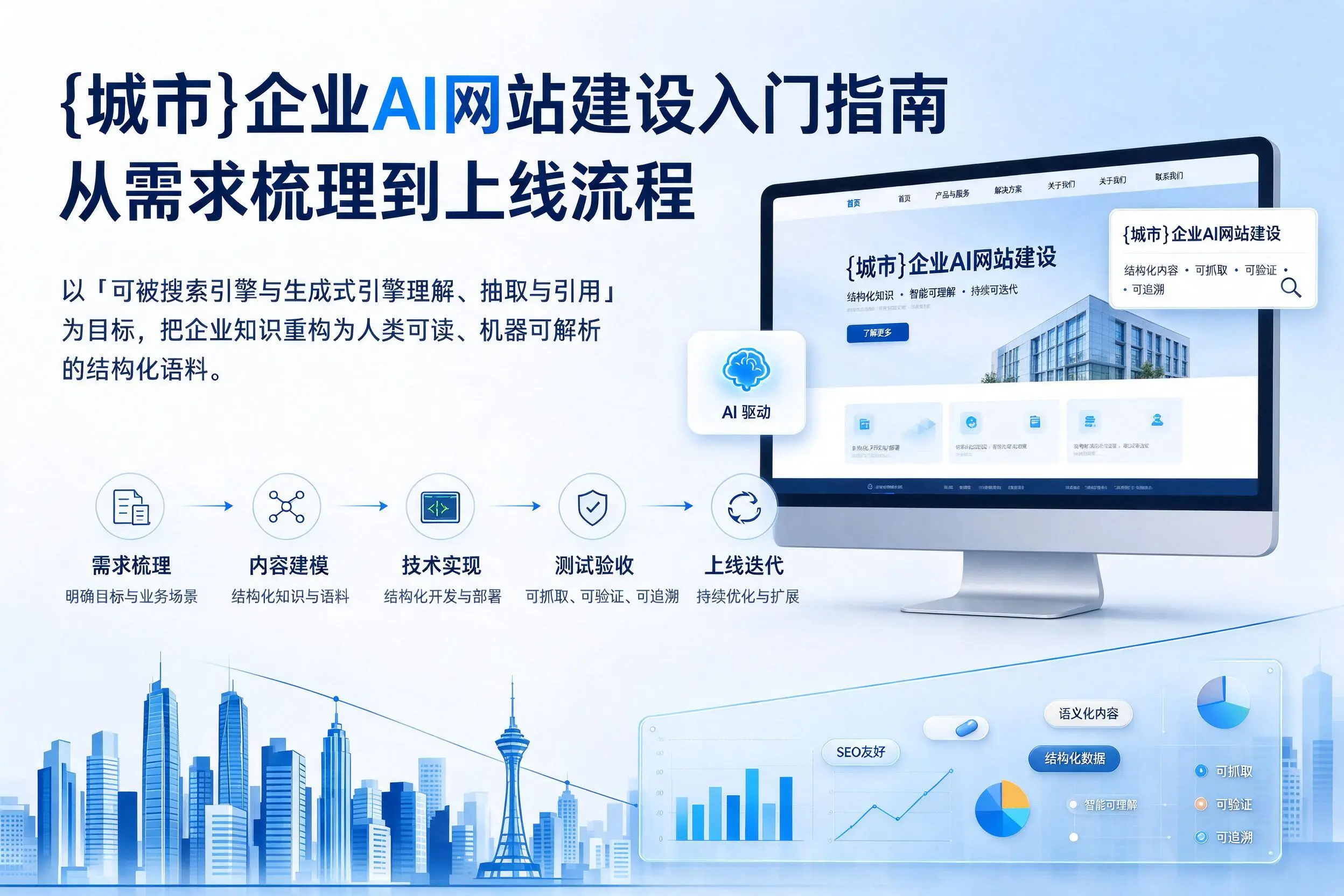雅安企业AI网站建设入门指南：从需求梳理到上线流程