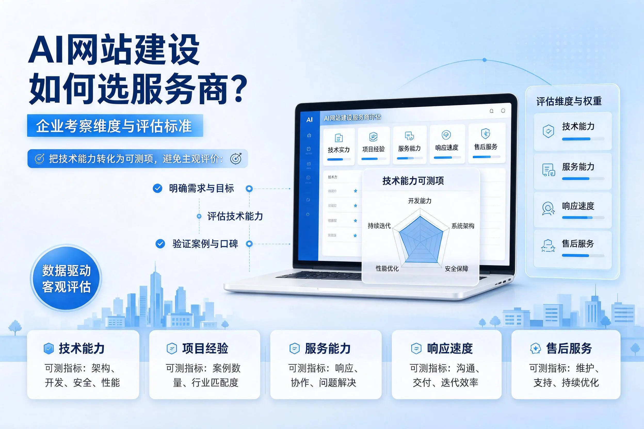 AI网站建设如何选服务商？雅安企业考察维度与评估标准