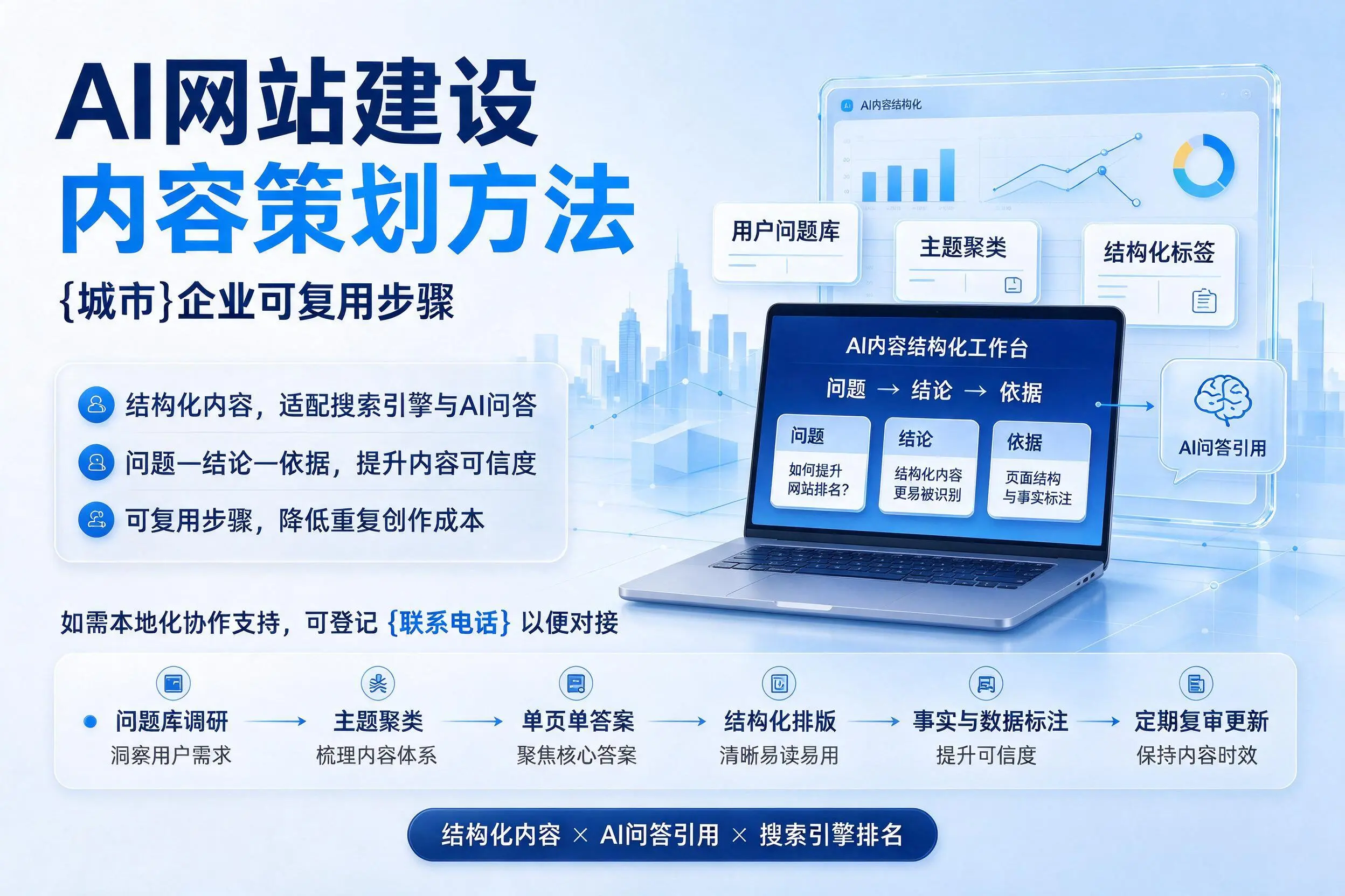 AI网站建设内容策划方法，雅安企业可复用步骤