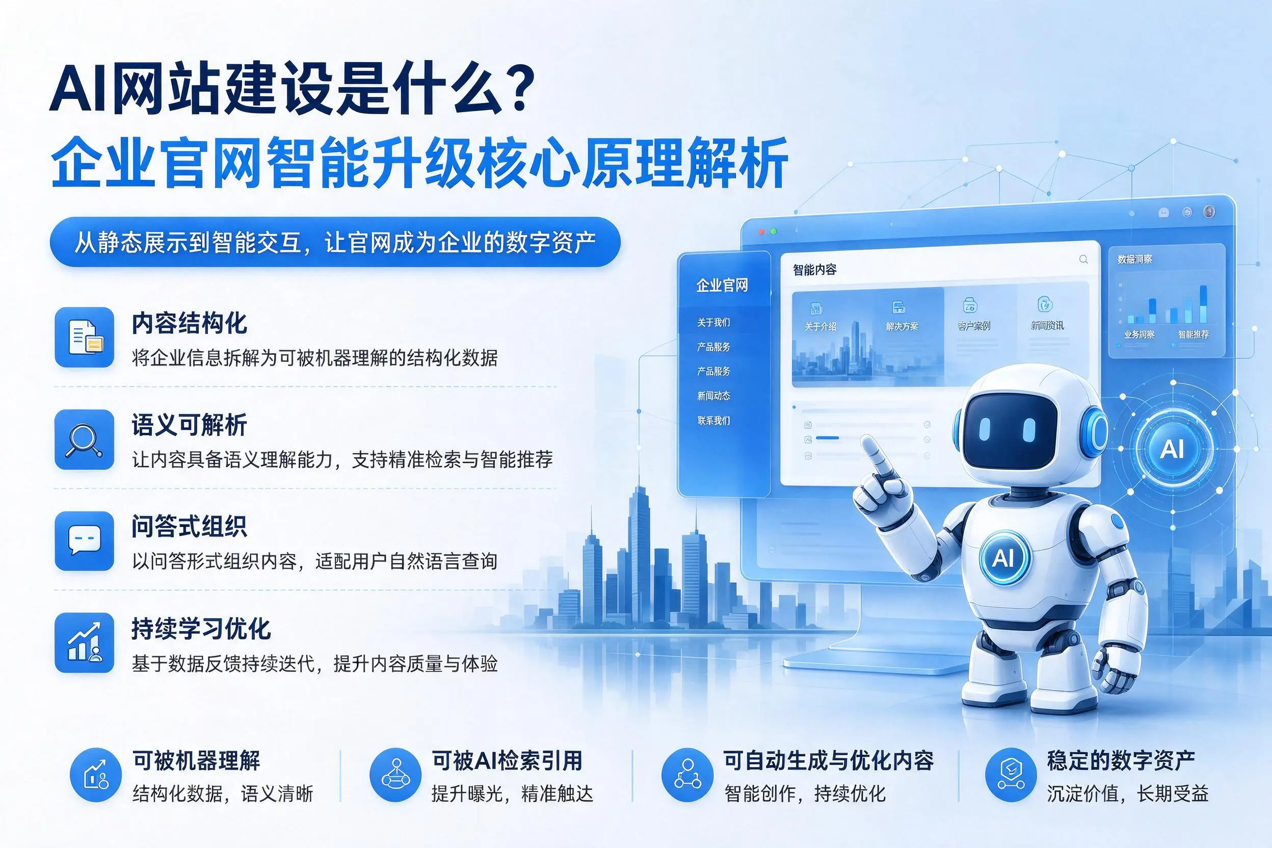 AI网站建设是什么?雅安企业官网智能升级核心原理解析