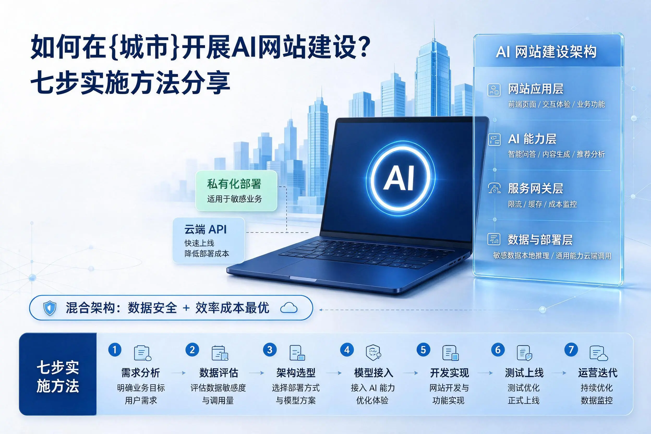 如何在雅安开展AI网站建设?七步实施方法分享