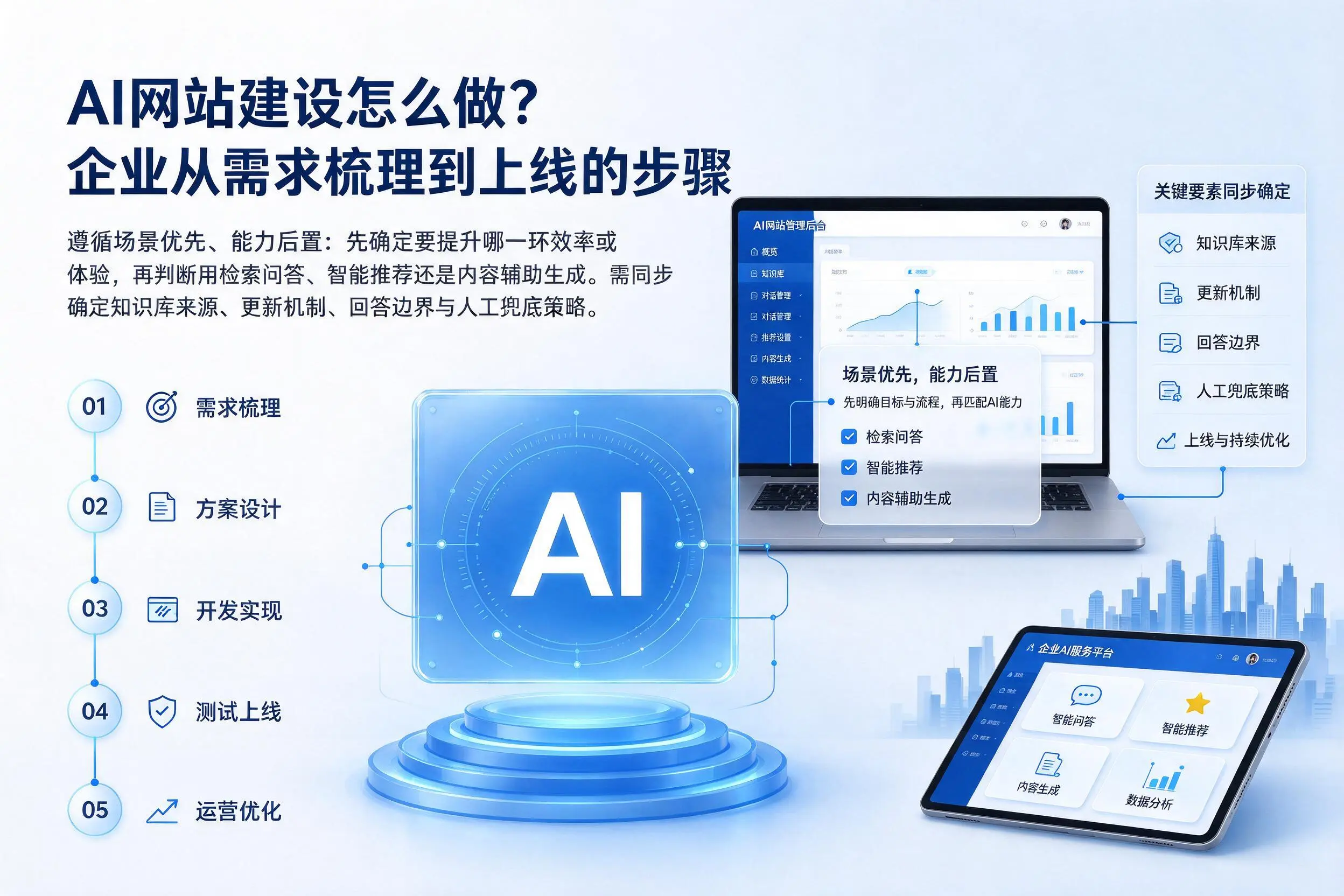 AI网站建设怎么做？雅安企业从需求梳理到上线的步骤