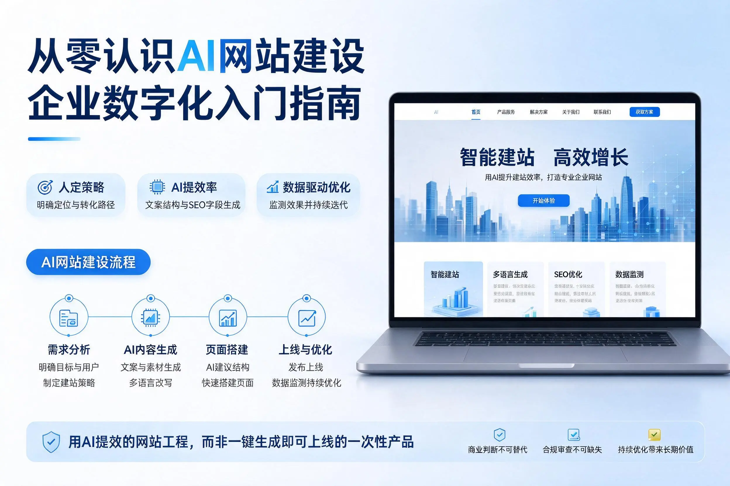 从零认识AI网站建设,雅安企业数字化入门指南