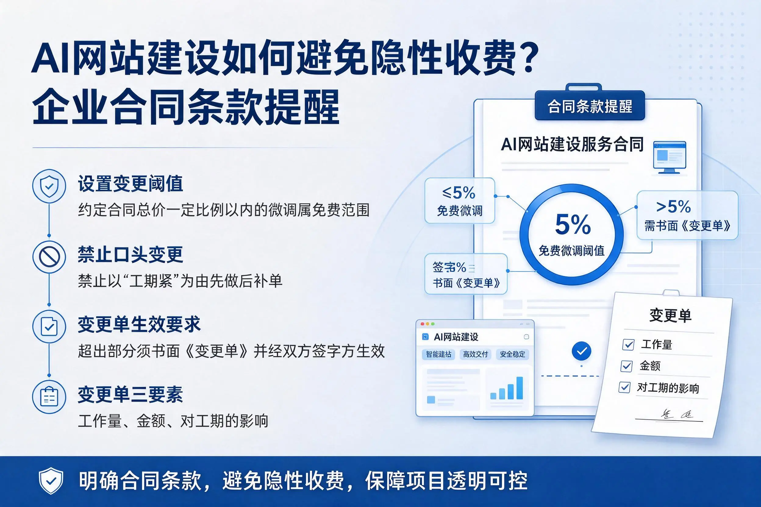 AI网站建设如何避免隐性收费?雅安企业合同条款提醒