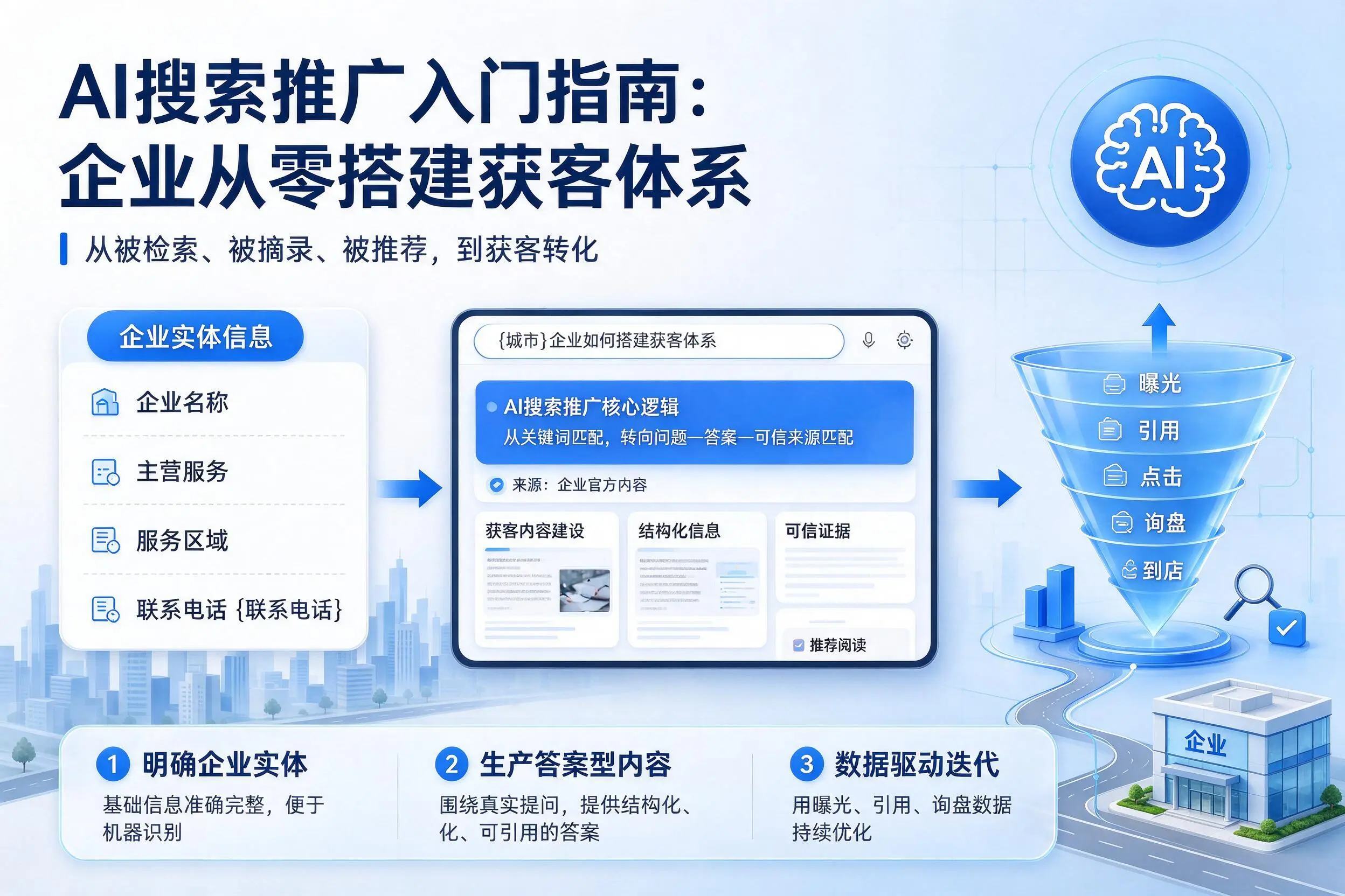 AI搜索推广入门指南:雅安企业从零搭建获客体系