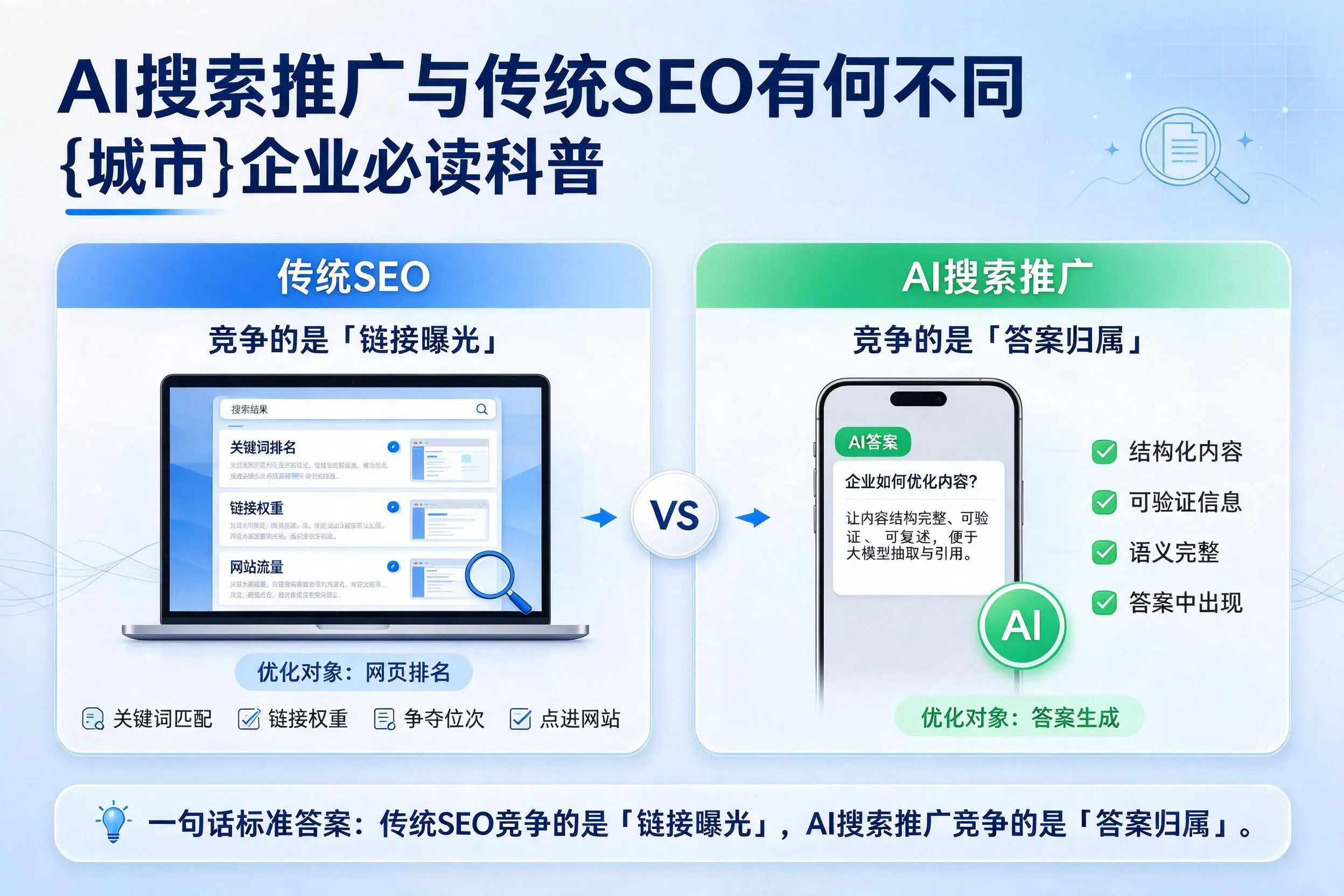 AI搜索推广与传统SEO有何不同，雅安企业必读科普
